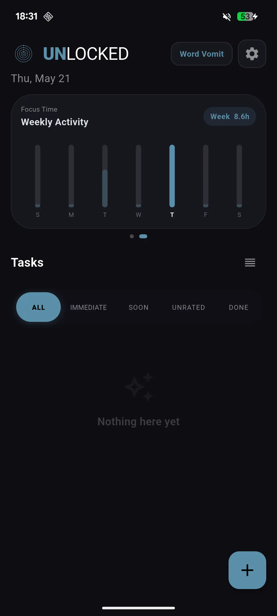 Weekly daily activity