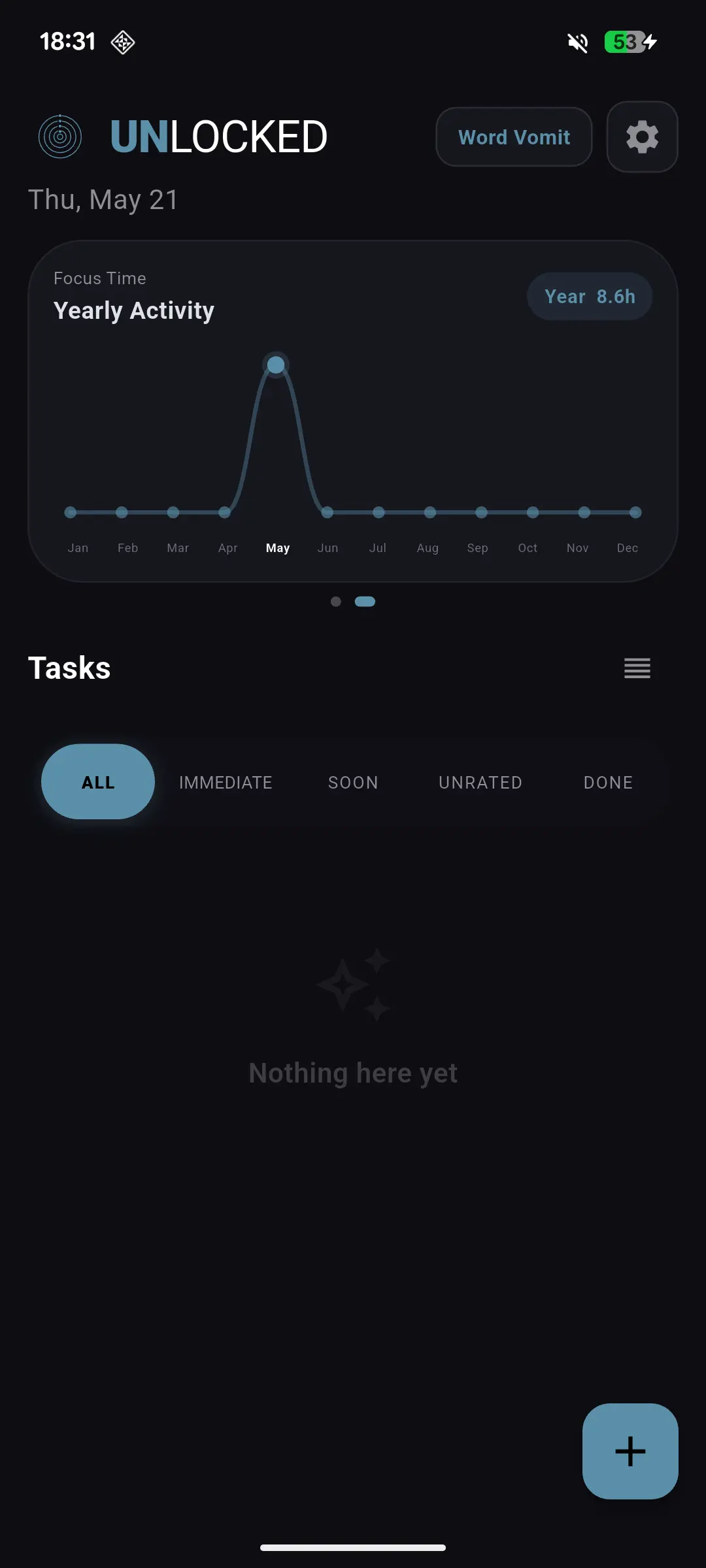 Monthly activity