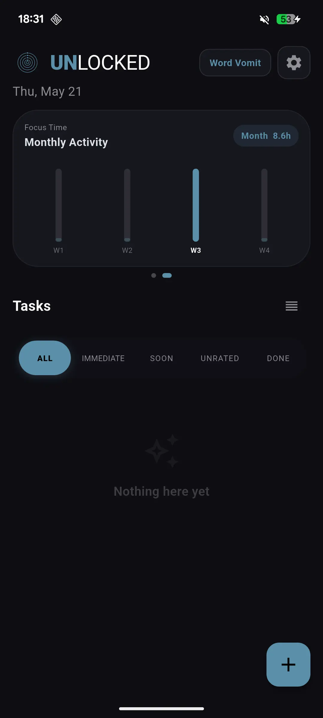 Weekly weeks activity